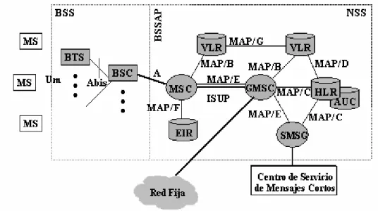 Figura 1.4  Interfaces MAP    