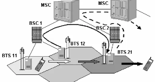 Figura 2.9  Tipos de traspaso 