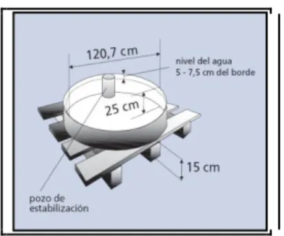 Figura 2.- Red oficinal de medición 1968-2014