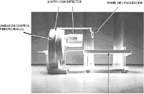 fig. 2.2.6. Sistema de detector único ECAM 