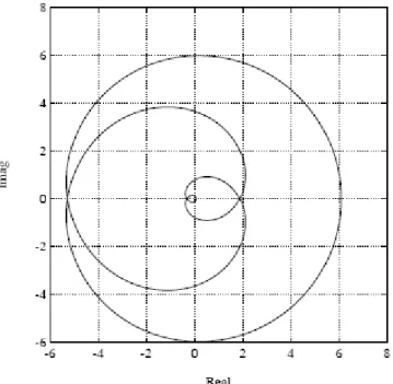 Figura 1.4.1. Gráfica de  P ( e j θ ) . 