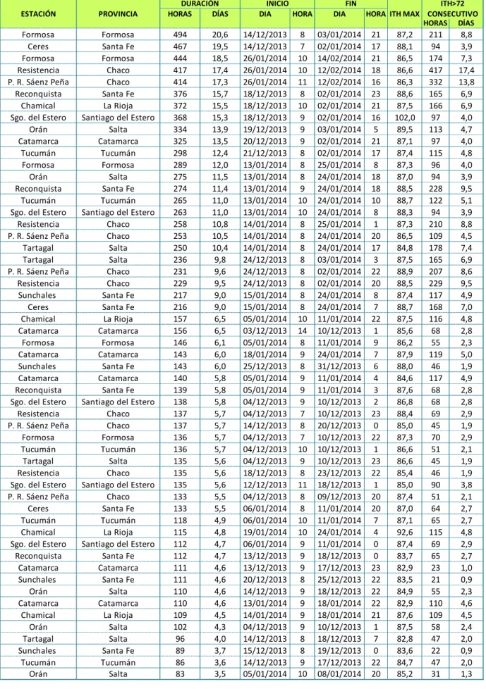 Figura 3: Tabla 1 
