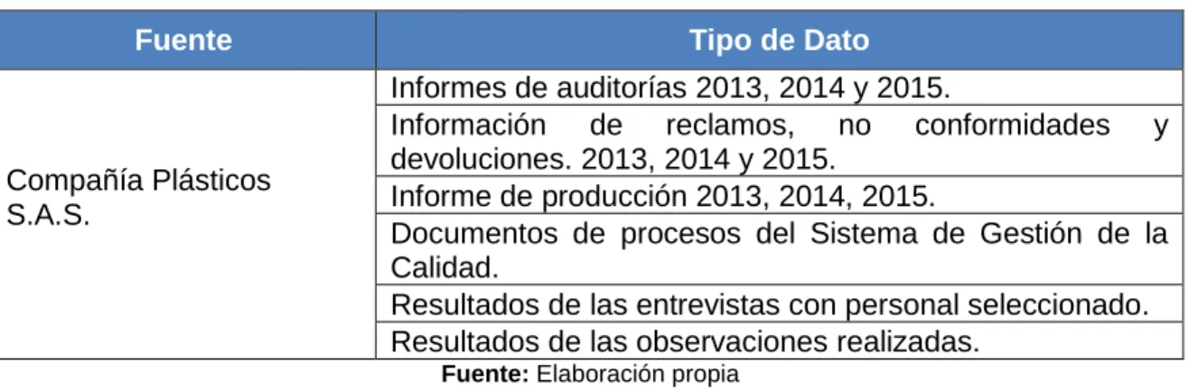 Tabla 4. Fuentes Primarias 