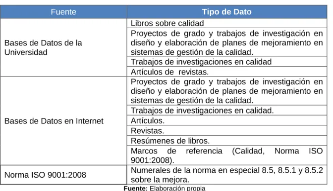 Tabla 5. Fuentes Secundarias 