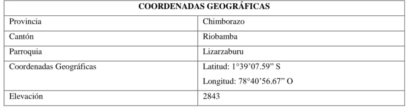Tabla 1-3: Coordenadas Geográficas del Centro de Acopio de Residuos Sólidos 