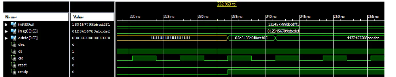 Figura 3.3 Ampliación de las formas de onda en el área del resultado en odata. 