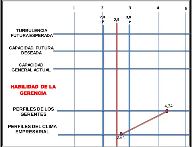 Tabla 16: Diagnostico de la capacidad 
