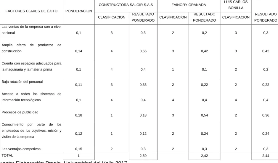 Tabla 8. Matriz MPC constructora SALGIR S.A.S 