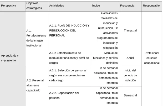 Tabla 10. Perspectiva aprendizaje y conocimiento bsc 