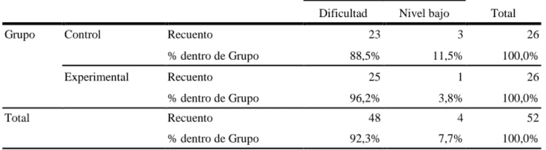 Figura 4 Total Pretest  