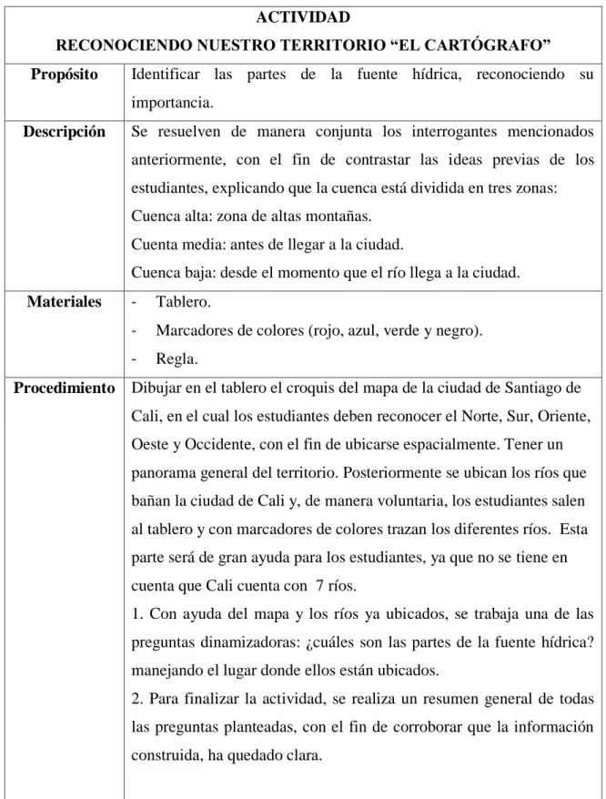 Tabla 2. Actividad: “El Cartógrafo”. 