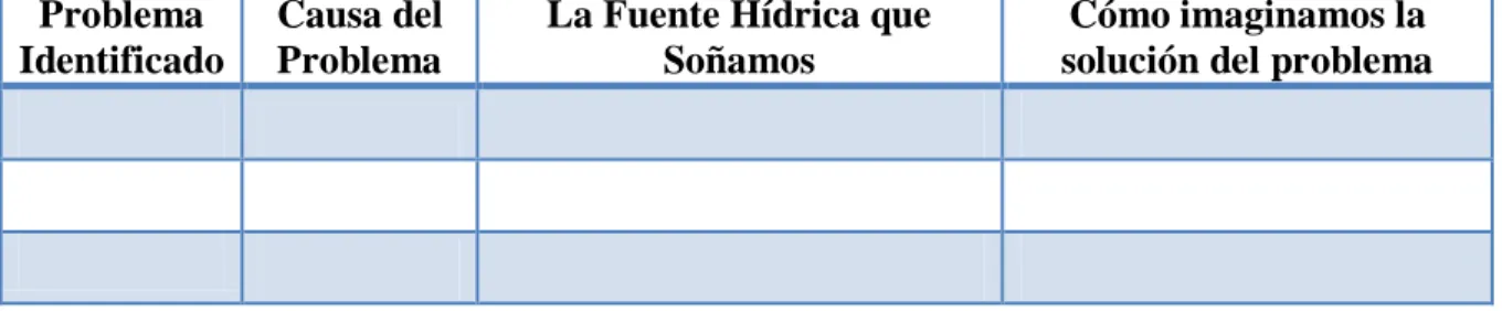Tabla 7. Exponiendo lo que sabemos. 