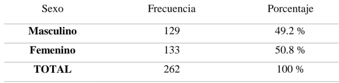 TABLA 1. Distribución de los adolescentes de las I.E. &#34;José Cornejo Acosta&#34; y 