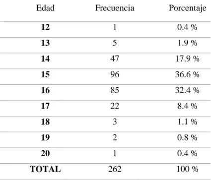 TABLA 2. Distribución de los adolescentes de las I.E. &#34;José Cornejo Acosta&#34; y 