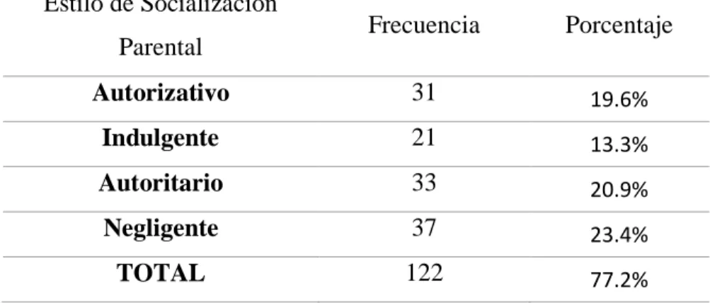 TABLA 7. Estilo de Socialización Parental prevalente de los padres de  adolescentes de las I.E