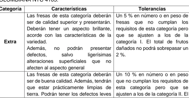 Cuadro  5.  CLASIFICACIÓN  DE  LA  FRESA  SEGÚN  LA  NORMA  TÉCNICA  COLOMBIANA NTC 4103