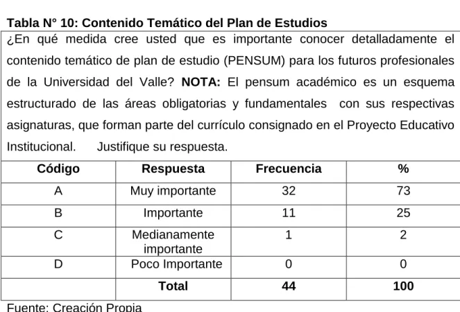 Tabla N° 10: Contenido Temático del Plan de Estudios  