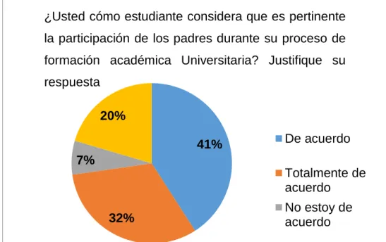 Figura N ° 9: Participación de Padres durante el Proceso de Inducción  