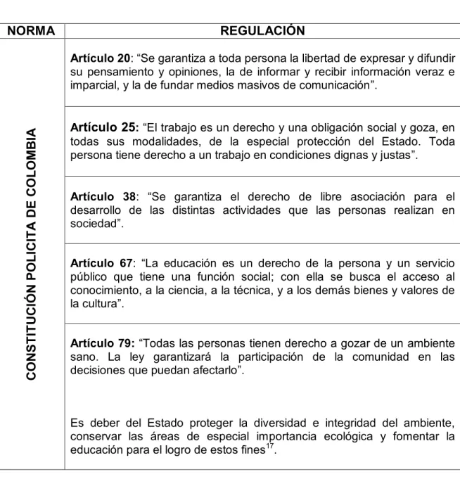 TABLA 1: Normatividad vigente. 