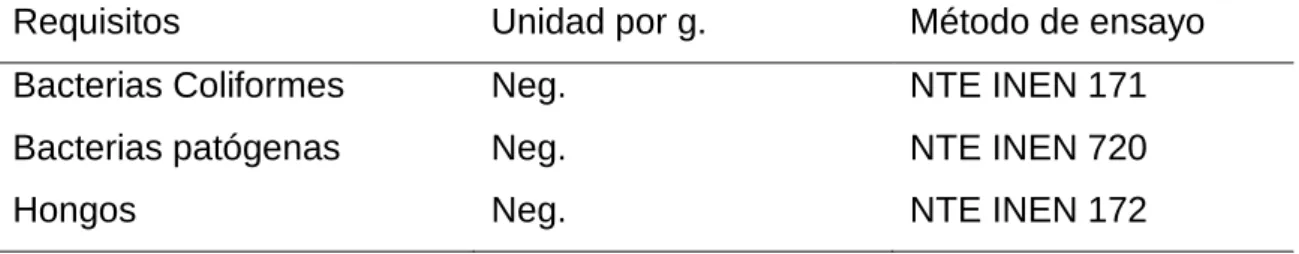 Cuadro 3. REQUISITOS MICROBIOLÓGICOS DEL YOGUR. 