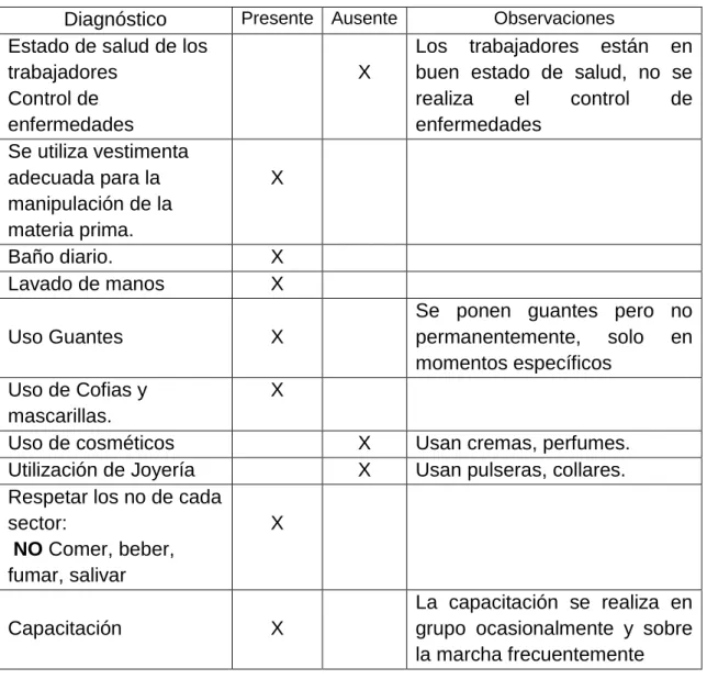 Cuadro 5. EVALUACIÓN DEL PERSONAL. 