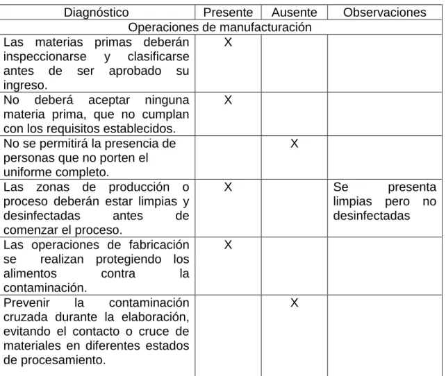 Cuadro 8. CONTROL DE PROCESOS Y PRODUCCIÓN. 