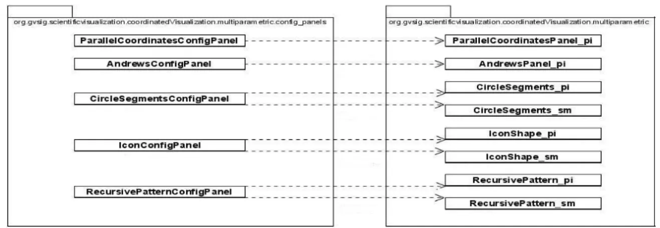 Figura 22: Relación de los paneles de configuración y los paneles de las técnicas. 