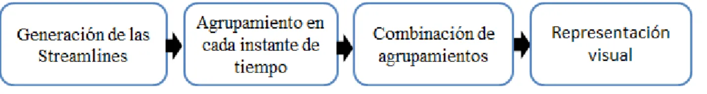 Figura 2.1: Flujo de trabajo  
