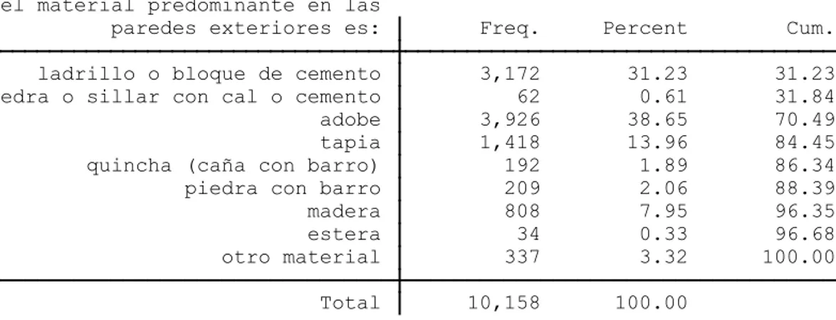 Tabla 8: Material predominante en paredes exteriores vivienda de adultos mayores 