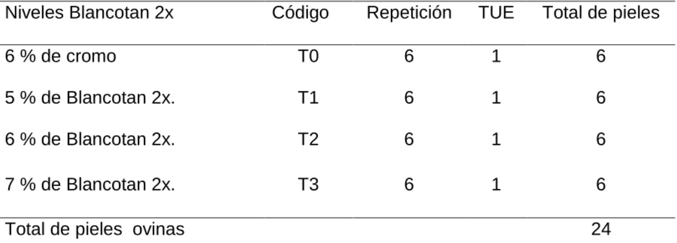 Cuadro 6.   ESQUEMA DEL ADEVA. 