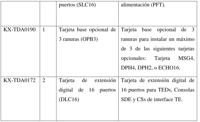 Figura 2.2. Extensiones creadas 