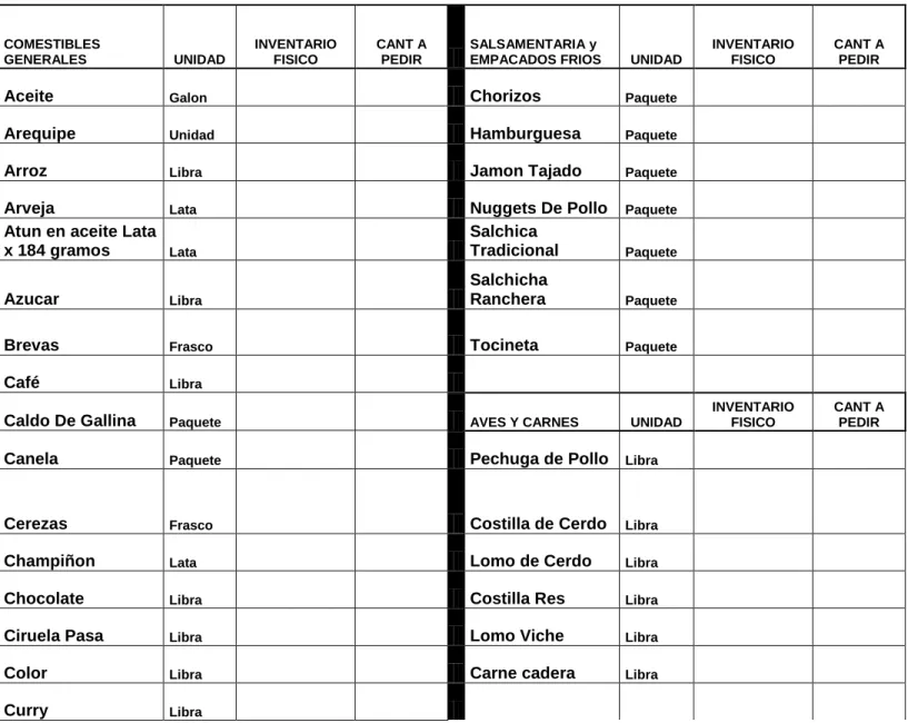 Tabla 7. Solicitud de Compra 