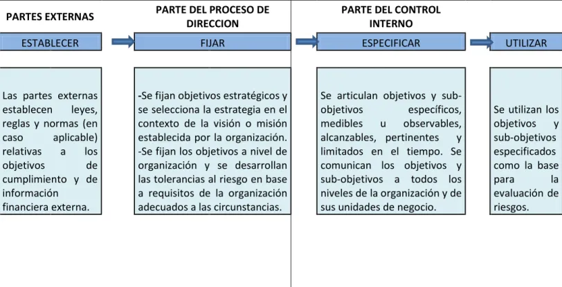 Tabla 1. Establecimiento y fijación de objetivos 