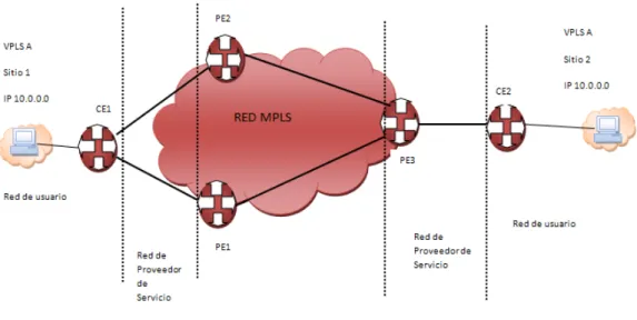 Figura 2.3) Implementación del protocolo RTBP  El protocolo procede de la siguiente manera: 