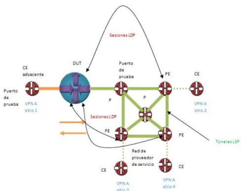 Figura 2.6) Funcionalidad de VPLS  