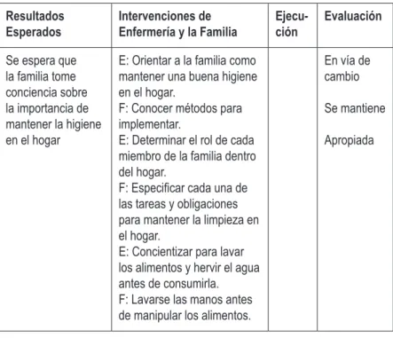 TABLA 03 Resultados 
