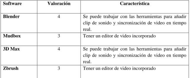 Tabla  9-3: Comparación sobre edición de audio y sincronización de video. 