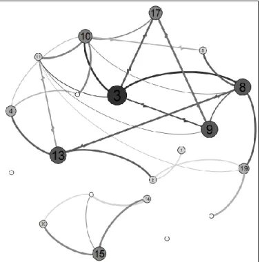 Figure 1.   Students‟ network for studying DBT before using the wiki tool (the  numbers identify the students)