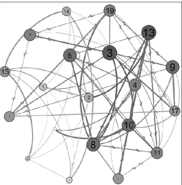 Figure 2.   Composition of the network for studying DBT after using the wiki  tool (the numbers identify the students; this enumeration matches with 