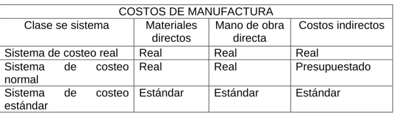 Tabla 1. Enfoques de asignación de costos 