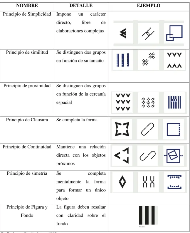 Tabla 9-1: Leyes de Gestalt 