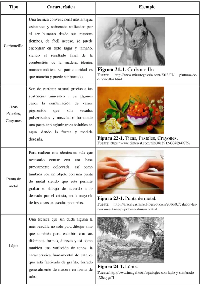 Tabla 5-1: Tipos de Ilustración manual.