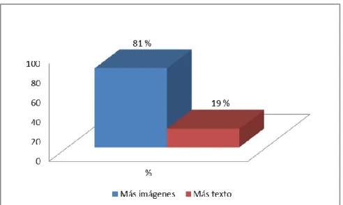 Gráfico 12-3. Representación % (maquetación). 