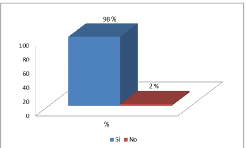 Gráfico 15-3. Representación % (Tipo de aprendizaje). 