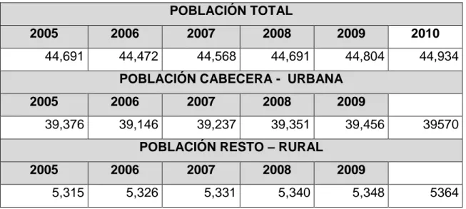 Tabla  No  1.  Total    de  la  Población  por  Municipio  de  Puerto  Tejada  y  Departamento del Cauca 