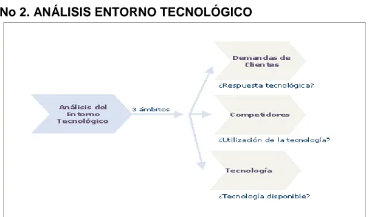 Figura No 2. ANÁLISIS ENTORNO TECNOLÓGICO 