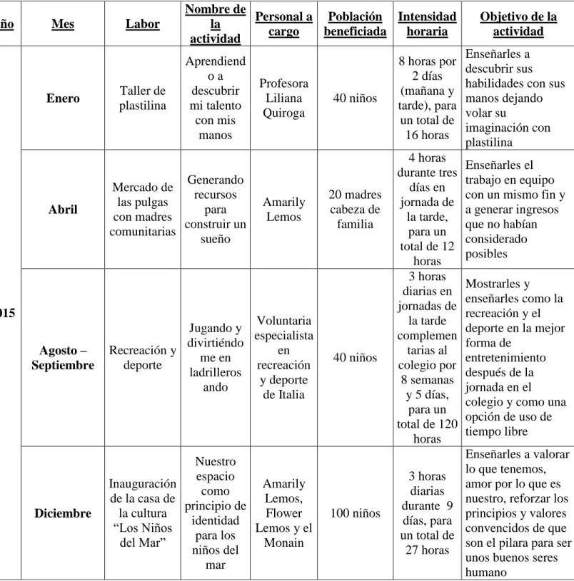 Tabla No. 4 
