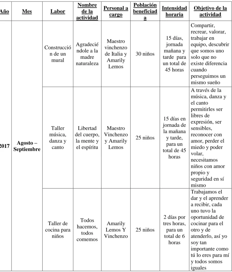 Tabla No. 6 