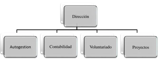 Figura No. 2 