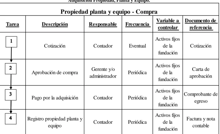 Tabla No. 11 